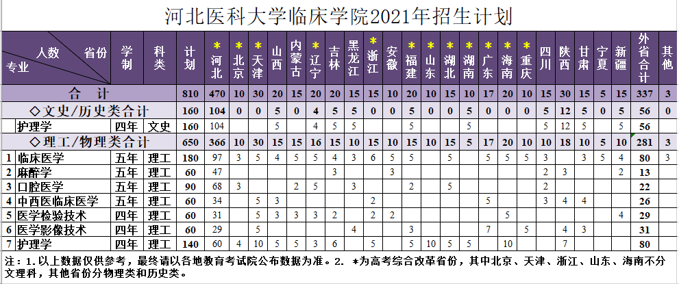 3354cc金沙集团2021年招生计划.png